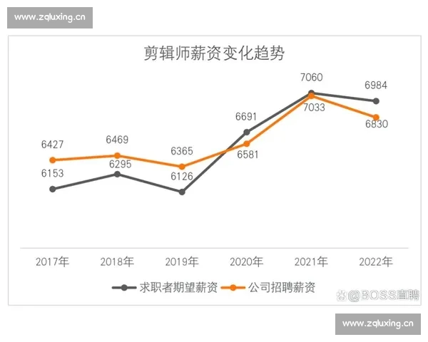 深入解析后期剪辑师未来工资水平变化及行业长期发展前景趋势洞察